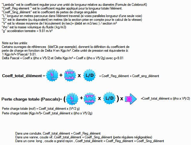 definition coefficients perte de charge reguliere et singuliere